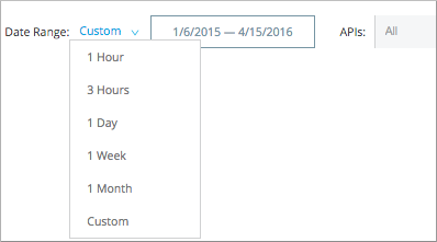 Filter controls for date range and API selection in the analytics dashboard