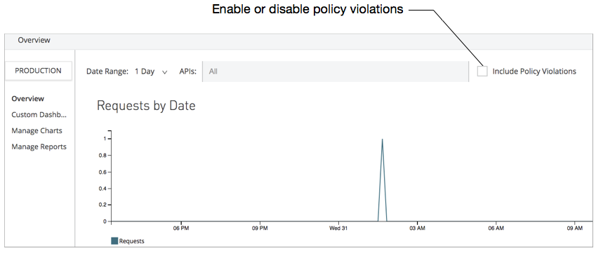 Dashboard interface with checkbox to enable policy violation tracking and associated traffic metrics