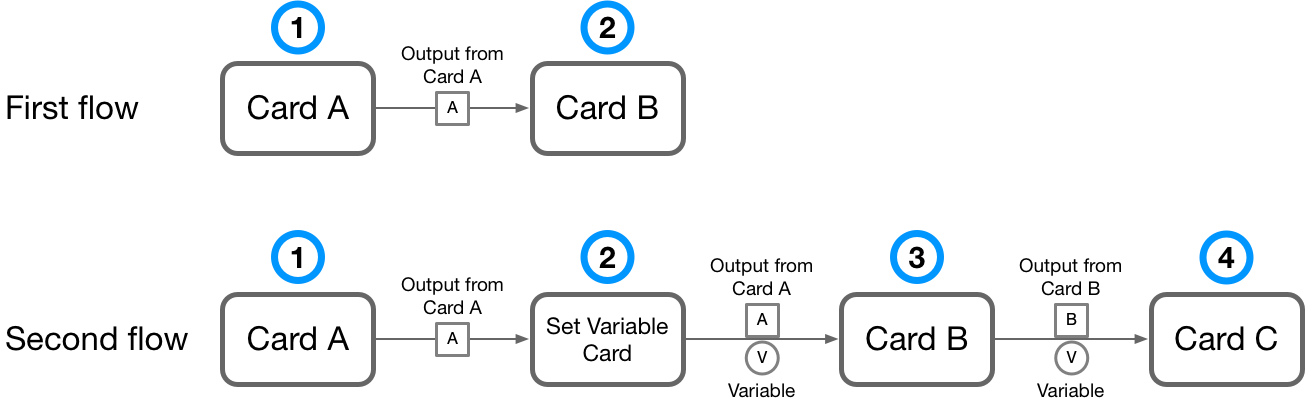 fd regular variables