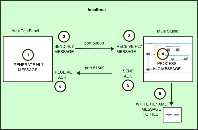 testflow_diag