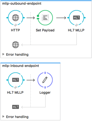 mllp use case