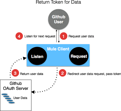 authentication in http requests 278ae