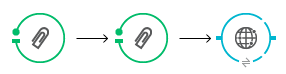 use attachment transformers