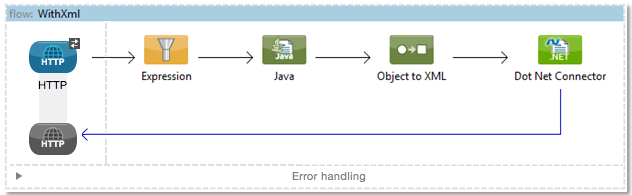 xml_data_tp_dotnet_connector