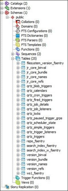 postgres_db