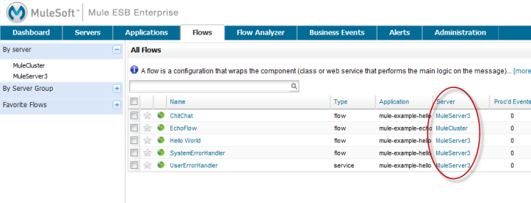 flow summary32