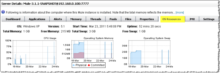 os resources