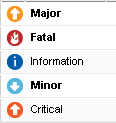 severity chart