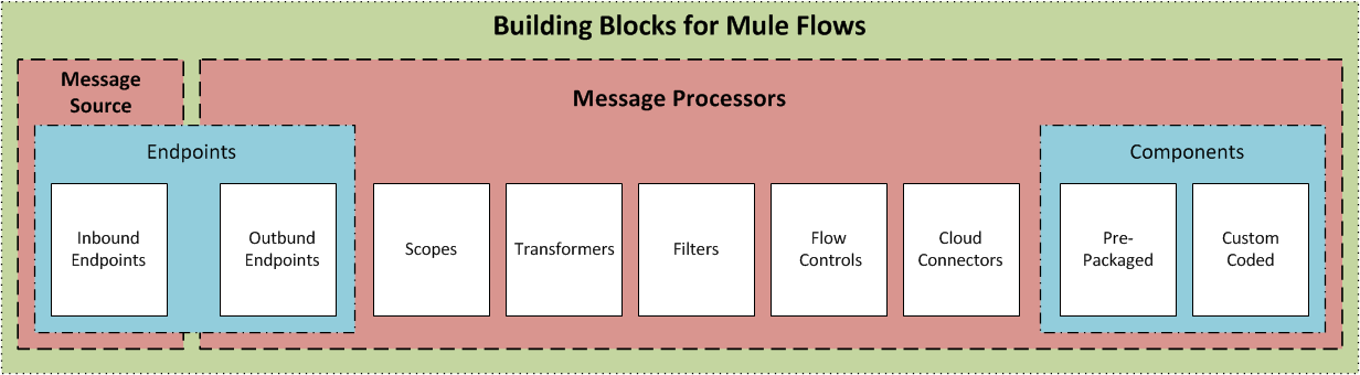 Building+Block+Schematic