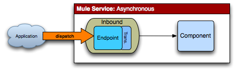 pattern asynchronous