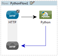 PythonHTTP2way