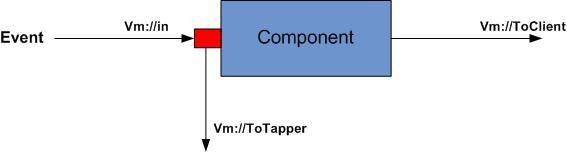 Wiretap+Router