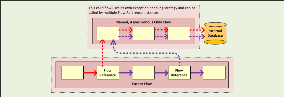 AsyncFlowRef