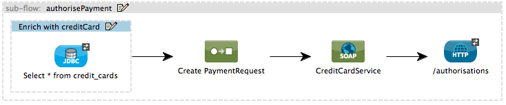 authorisePayment