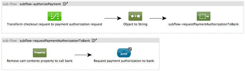 authorization_subflows