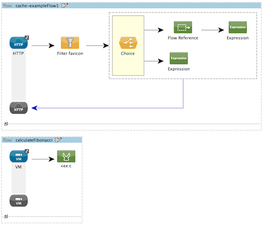 cache_example