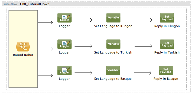 cbr ec subflow