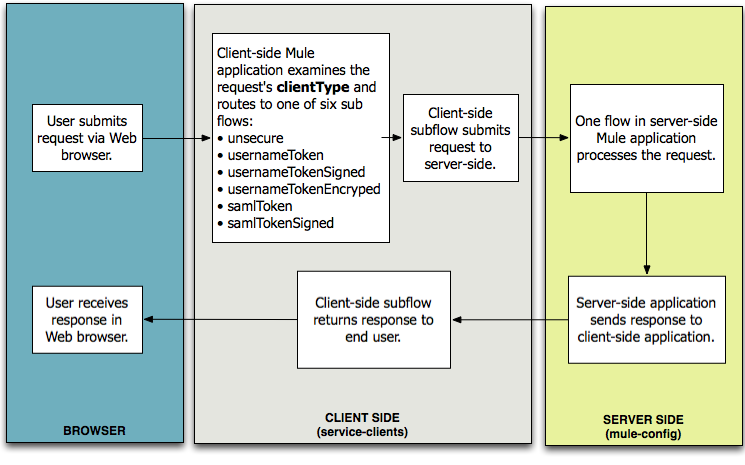 client-server_diagram