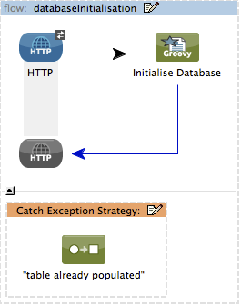 databaseInitialisation