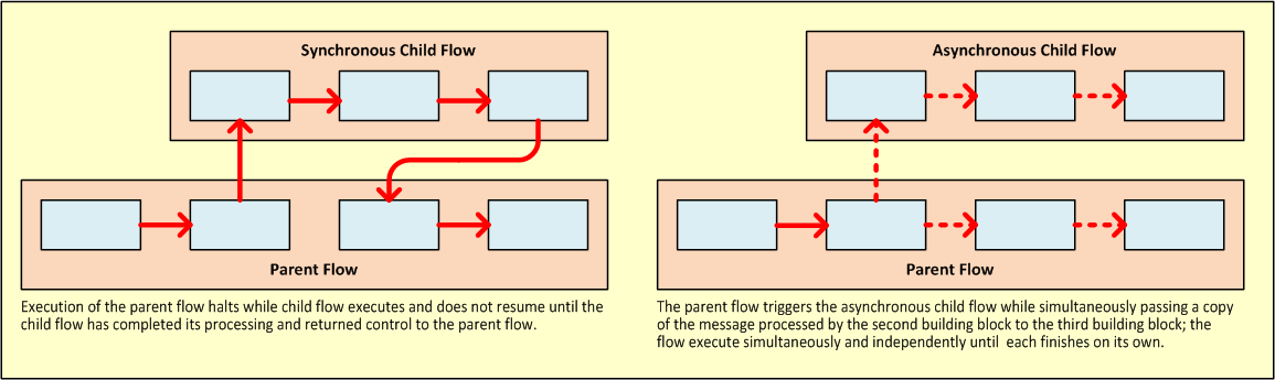 DiagramKey