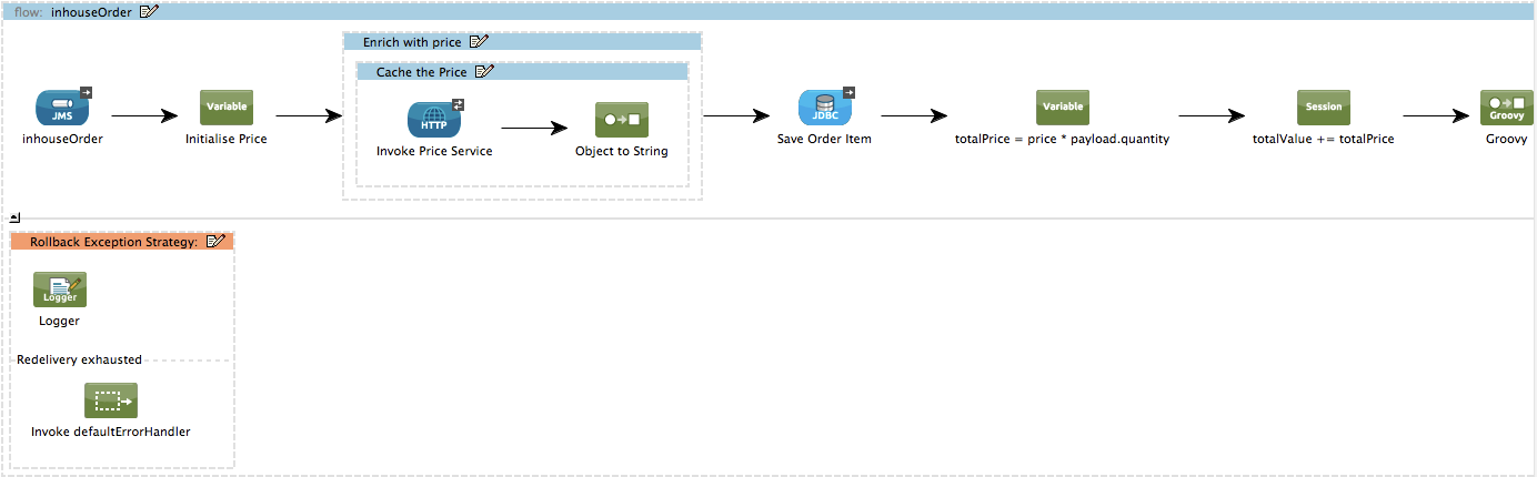 inhouseOrder_flow