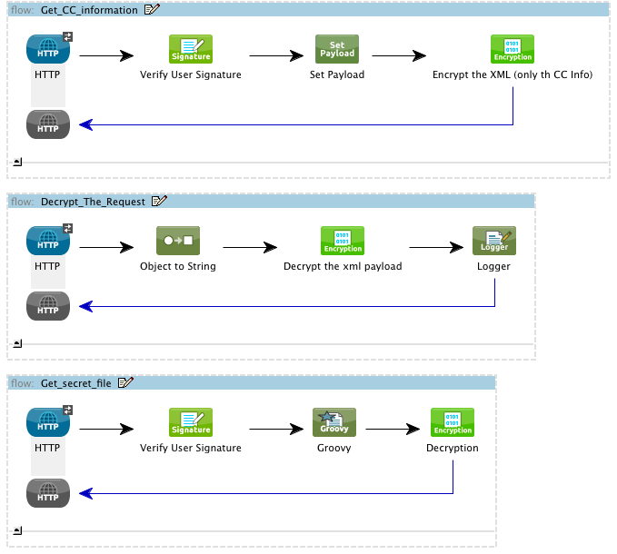 mule enterprise security example