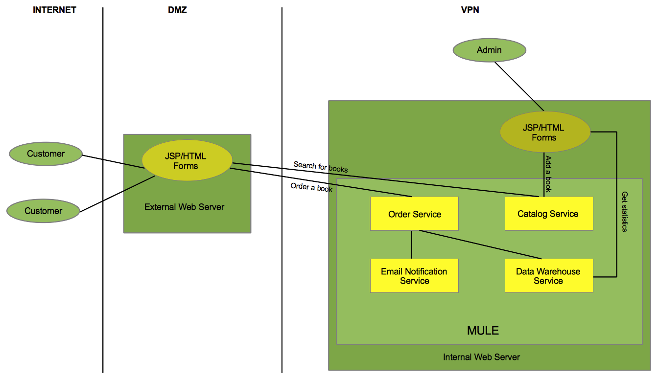 OOO-diagram_realworld