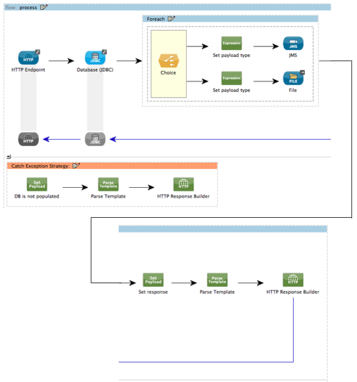 process_flow