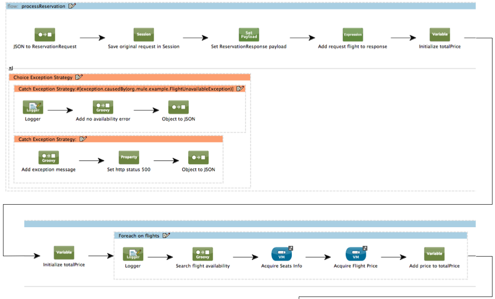 processflow1