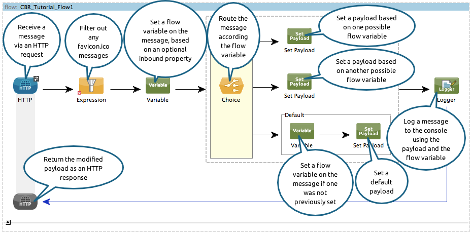 Studio-CBRTutorial_step1_unconfigured_notes