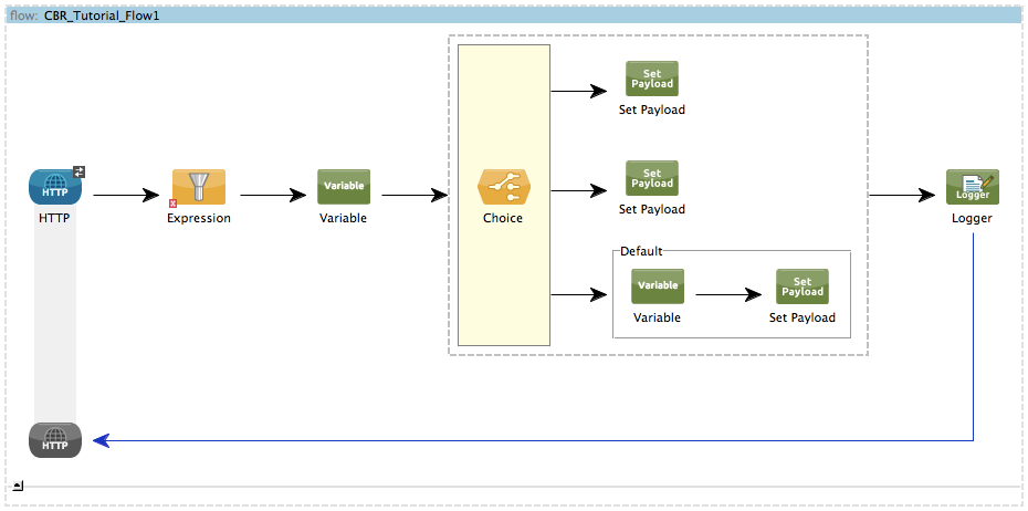 Studio-CBRTutorial_step1_unconfigured