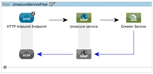 unsecure_flow