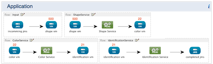 application_processing