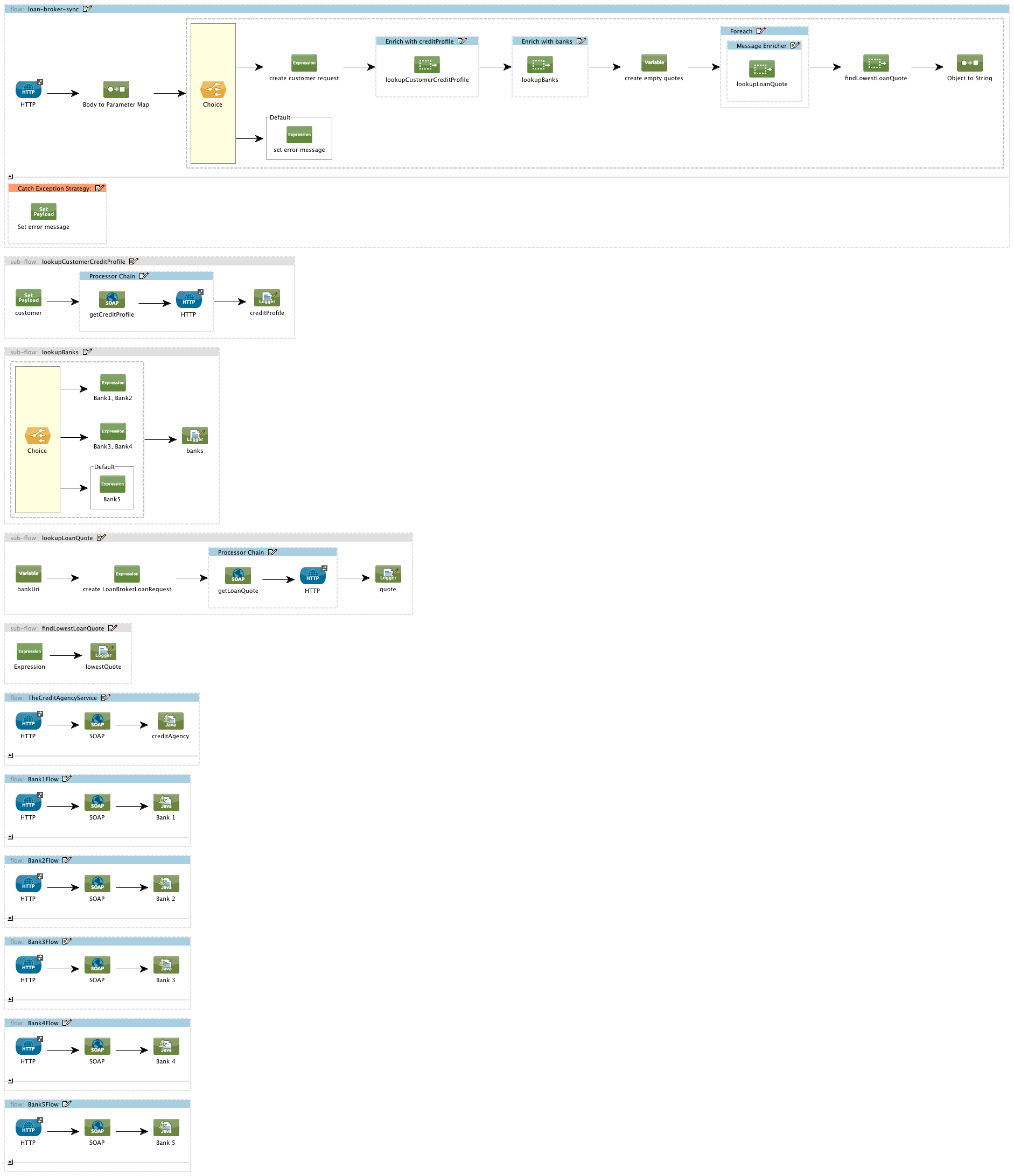 foreach_processing_and_choice_routing