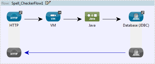 JavaExampleFlow