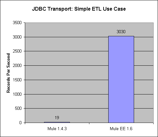 jdbc comparison