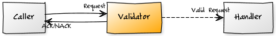 mcp_validator