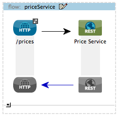 priceServiceFlow