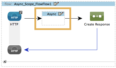 Studio_Async_step1