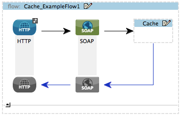 Studio_Cache_Flow