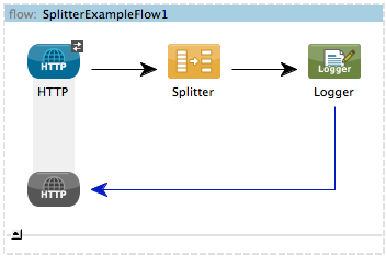 Studio-splitterflow