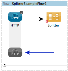 Studio-splitterflow1