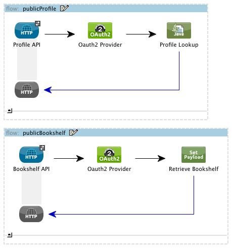 tweetbook oauth2 provider