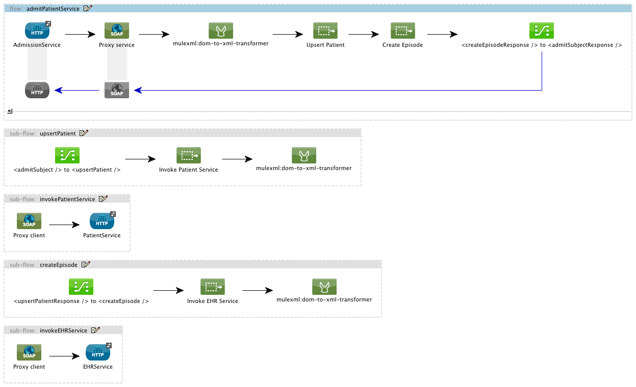 xml-only_soap_web_service