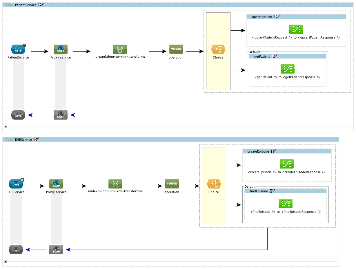 xml-only_soap_web_service2