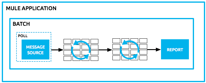 batch_main3