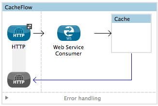 cache