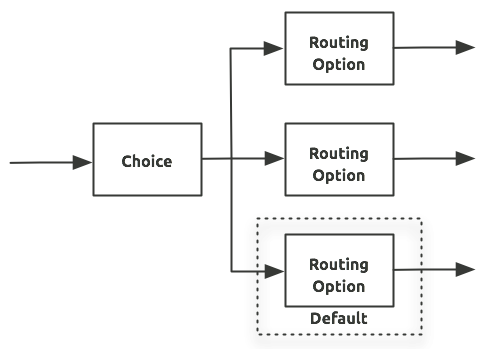Choice_schematic