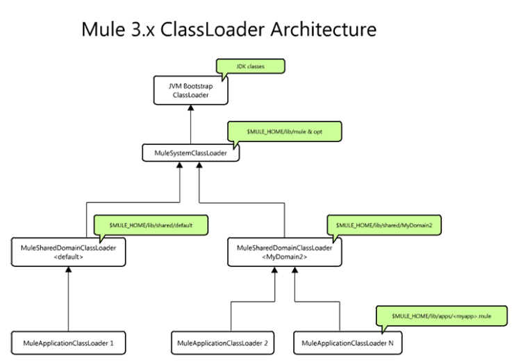 ClassLoader-Architecture