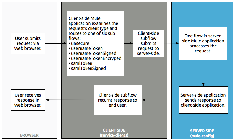 client-server_diagram